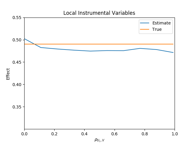 _images/fig_grmpy_average_effect_estimation.png